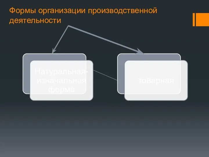 Формы организации производственной деятельности