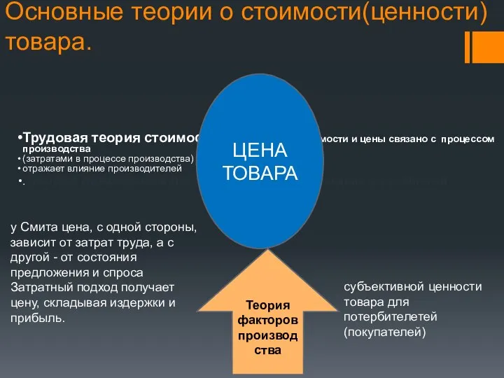 Основные теории о стоимости(ценности) товара. Трудовая теория стоимости.Формирование стоимости и цены