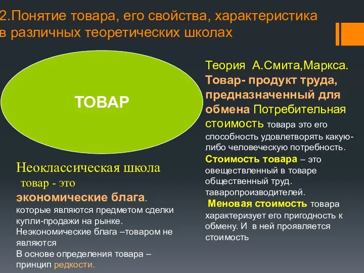 2.Понятие товара, его свойства, характеристика в различных теоретических школах ТОВАР Неоклассическая