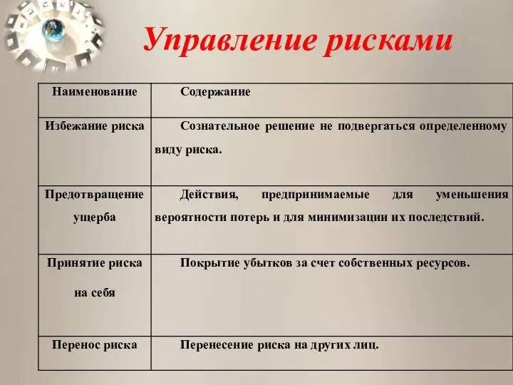 Управление рисками