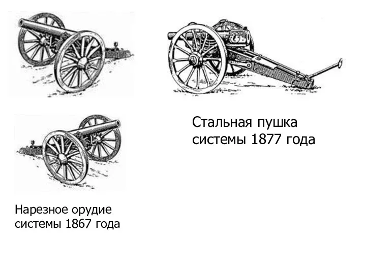 Нарезное орудие системы 1867 года Стальная пушка системы 1877 года