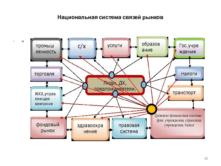 Национальная система связей рынков 19