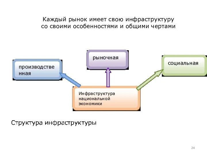 Каждый рынок имеет свою инфраструктуру со своими особенностями и общими чертами