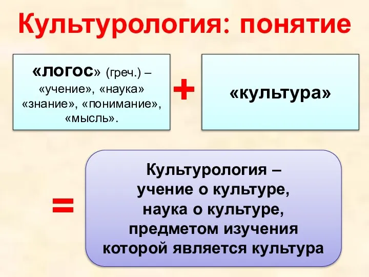 Культурология: понятие «логос» (греч.) – «учение», «наука» «знание», «понимание», «мысль». «культура»