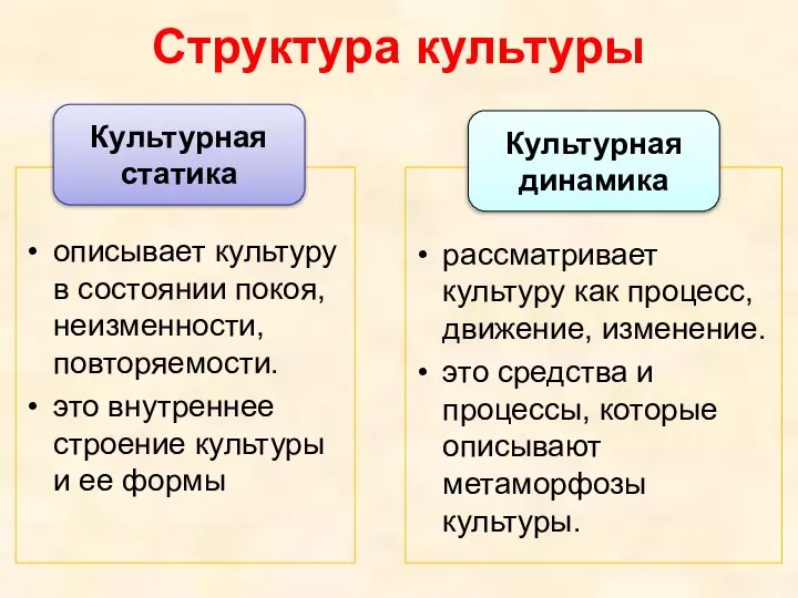 Структура культуры описывает культуру в состоянии покоя, неизменности, повторяемости. это внутреннее