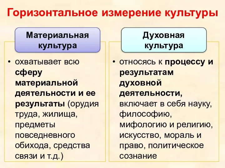 Горизонтальное измерение культуры охватывает всю сферу материальной деятельности и ее результаты