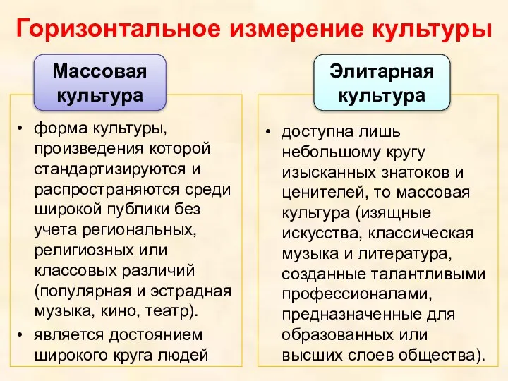 Горизонтальное измерение культуры форма культуры, произведения которой стандартизируются и распространяются среди