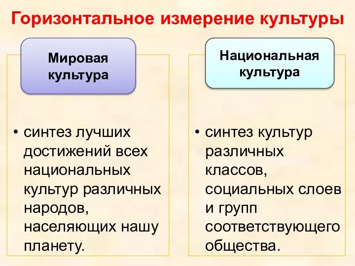 Горизонтальное измерение культуры синтез лучших достижений всех национальных культур различных народов,