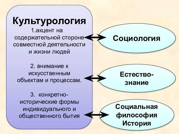 Социология Культурология акцент на содержательной стороне совместной деятельности и жизни людей