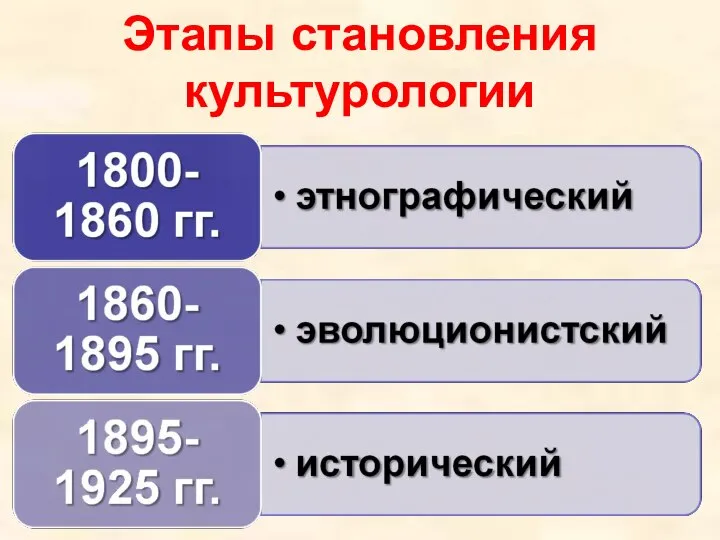 Этапы становления культурологии