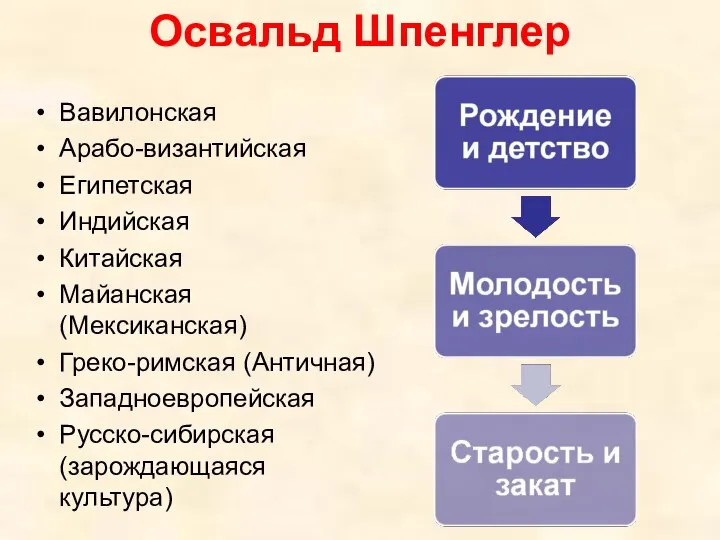 Освальд Шпенглер Вавилонская Арабо-византийская Египетская Индийская Китайская Майанская (Мексиканская) Греко-римская (Античная) Западноевропейская Русско-сибирская (зарождающаяся культура)