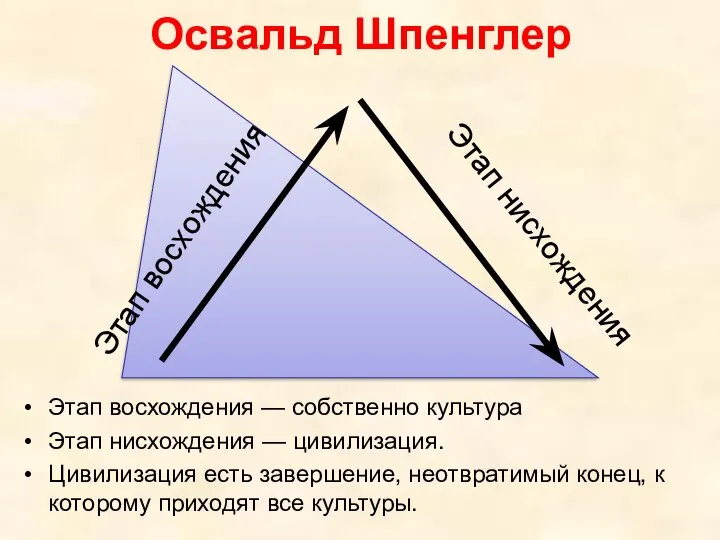 Освальд Шпенглер Этап восхождения — собственно культура Этап нисхождения — цивилизация.