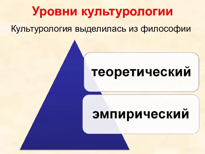 Уровни культурологии Культурология выделилась из философии