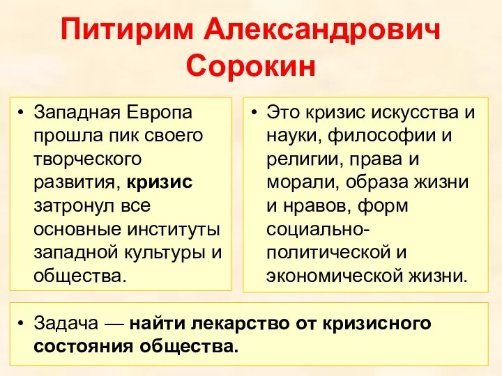 Питирим Александрович Сорокин Западная Европа прошла пик своего творческого развития, кризис