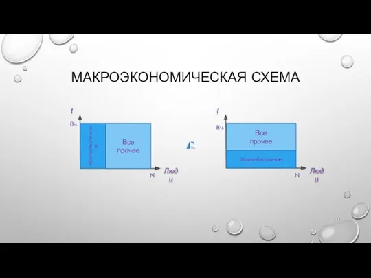 МАКРОЭКОНОМИЧЕСКАЯ СХЕМА