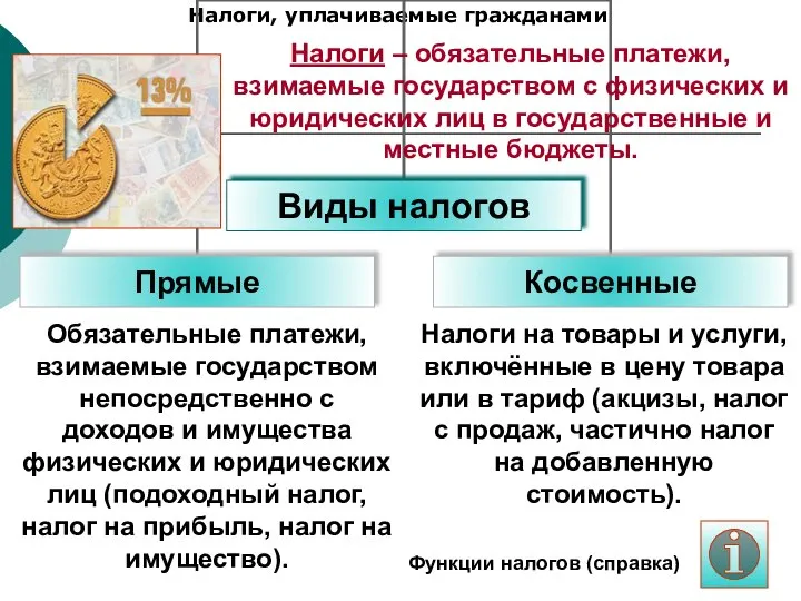 Налоги, уплачиваемые гражданами Обязательные платежи, взимаемые государством непосредственно с доходов и