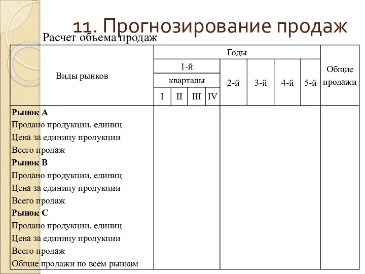 11. Прогнозирование продаж Расчет объема продаж