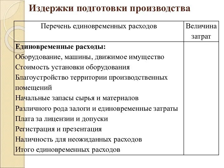 Издержки подготовки производства