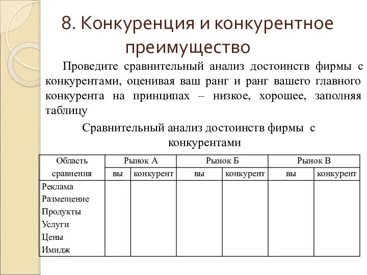 8. Конкуренция и конкурентное преимущество Проведите сравнительный анализ достоинств фирмы с