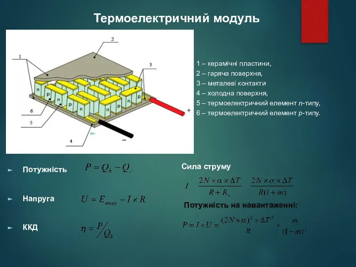 Потужність Напруга ККД 1 – керамічні пластини, 2 – гаряча поверхня,