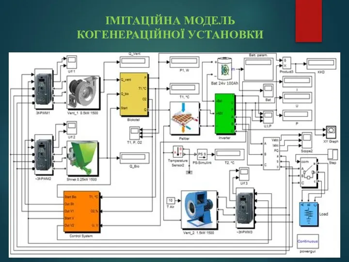 ІМІТАЦІЙНА МОДЕЛЬ КОГЕНЕРАЦІЙНОЇ УСТАНОВКИ