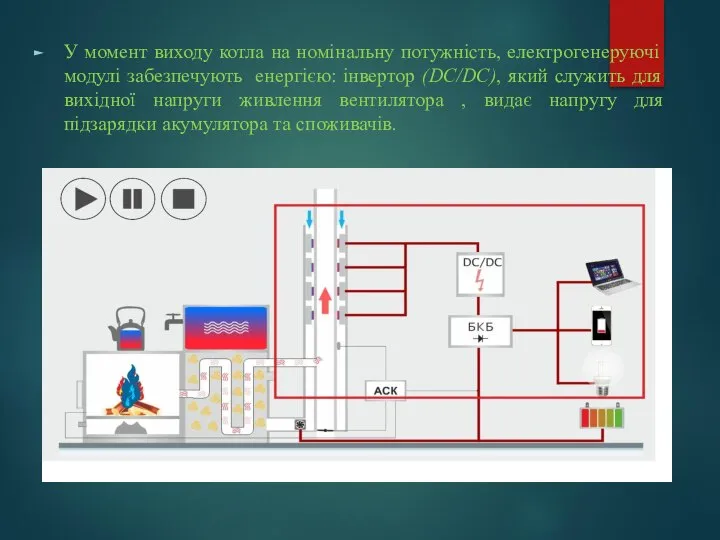 У момент виходу котла на номінальну потужність, електрогенеруючі модулі забезпечують енергією: