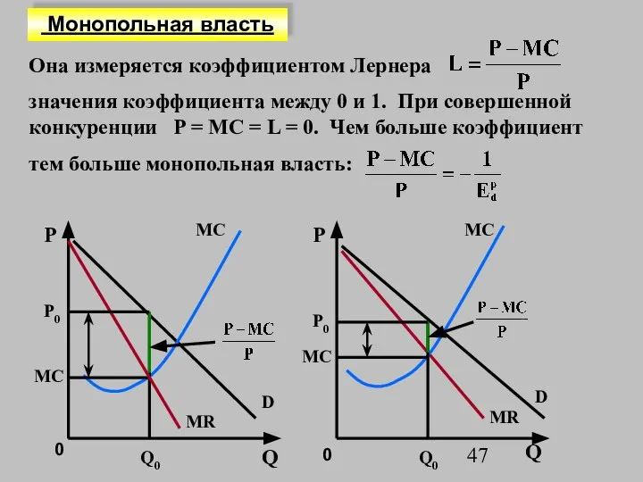 P MR MC Она измеряется коэффициентом Лернера значения коэффициента между 0