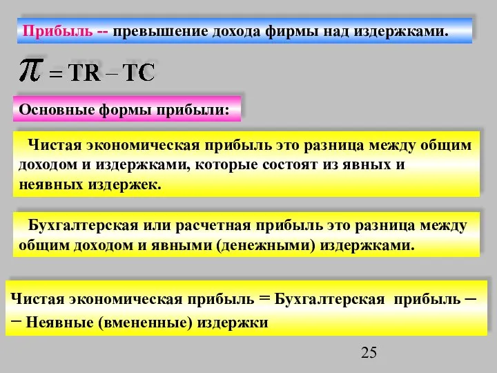 Прибыль -- превышение дохода фирмы над издержками. Чистая экономическая прибыль это