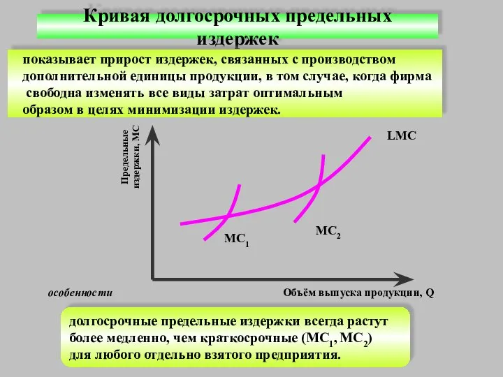 Кривая долгосрочных предельных издержек показывает прирост издержек, связанных с производством дополнительной