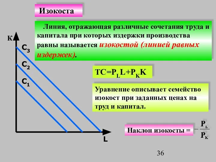 К L С2 С3 С1 Линия, отражающая различные сочетания труда и