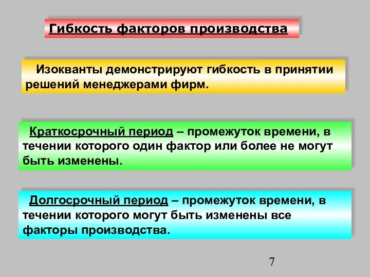 Гибкость факторов производства Изокванты демонстрируют гибкость в принятии решений менеджерами фирм.