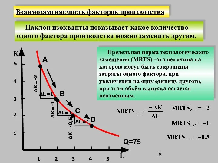 Взаимозаменяемость факторов производства Наклон изокванты показывает какое количество одного фактора производства