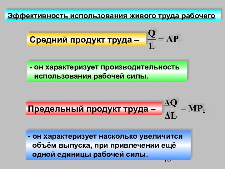 Эффективность использования живого труда рабочего Средний продукт труда – Предельный продукт