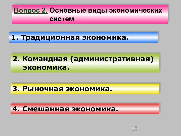 1. Традиционная экономика. 2. Командная (административная) экономика. 3. Рыночная экономика. 4.