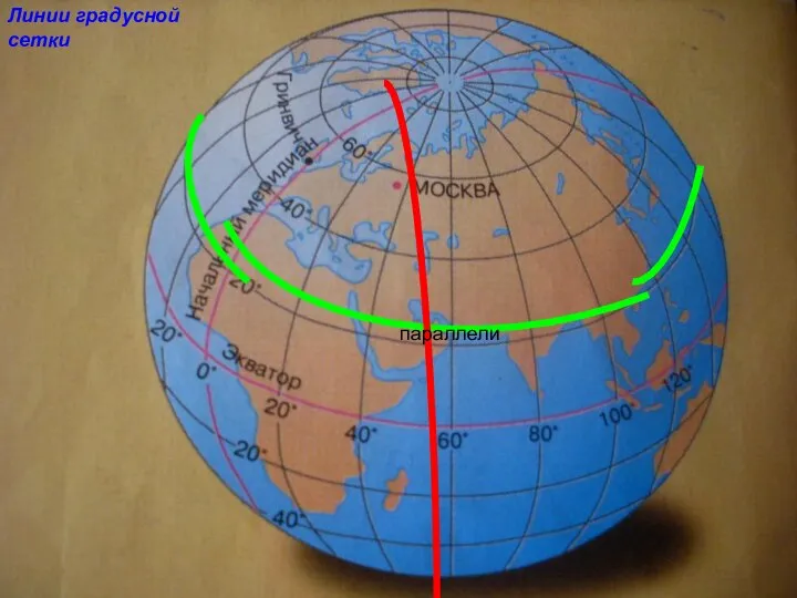 Линии градусной сетки параллели