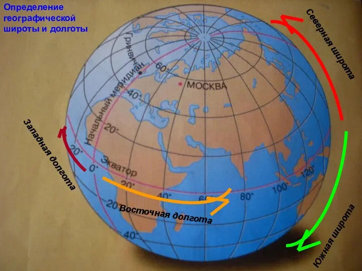 Северная широта Южная широта Западная долгота Восточная долгота Определение географической широты и долготы