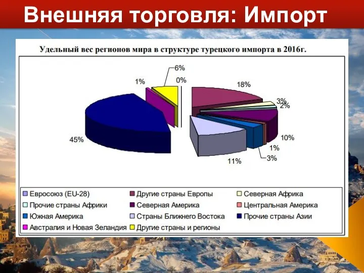 Внешняя торговля: Импорт