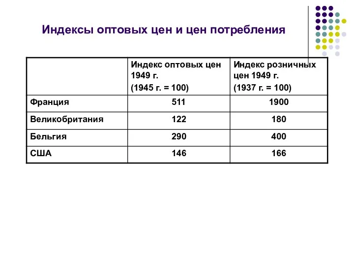 Индексы оптовых цен и цен потребления