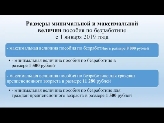 Размеры минимальной и максимальной величин пособия по безработице с 1 января 2019 года