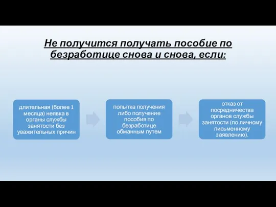 Не получится получать пособие по безработице снова и снова, если: