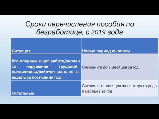 Сроки перечисления пособия по безработице, с 2019 года