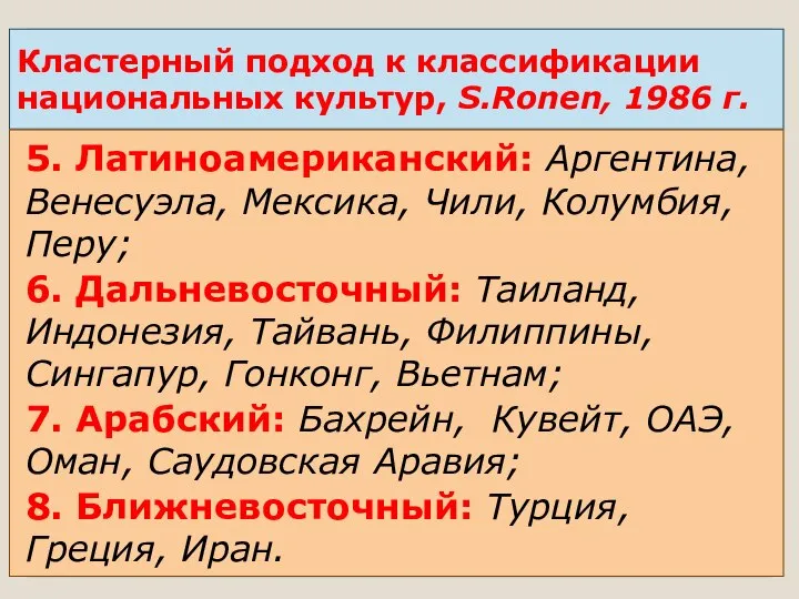 Кластерный подход к классификации национальных культур, S.Ronen, 1986 г. 5. Латиноамериканский: