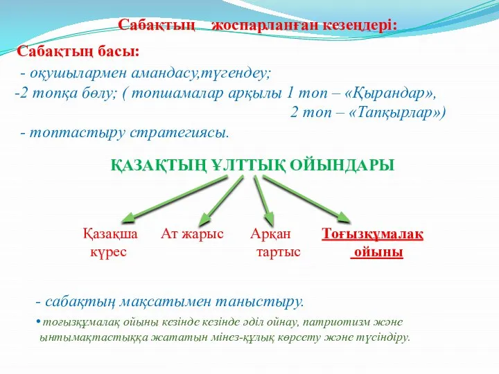 Сабақтың жоспарланған кезеңдері: Сабақтың басы: - оқушылармен амандасу,түгендеу; 2 топқа бөлу;