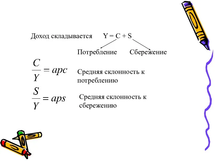 Доход складывается Y = C + S Потребление Сбережение Средняя склонность