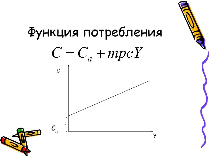 Функция потребления Са С Y