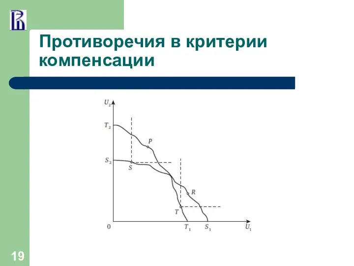 Противоречия в критерии компенсации