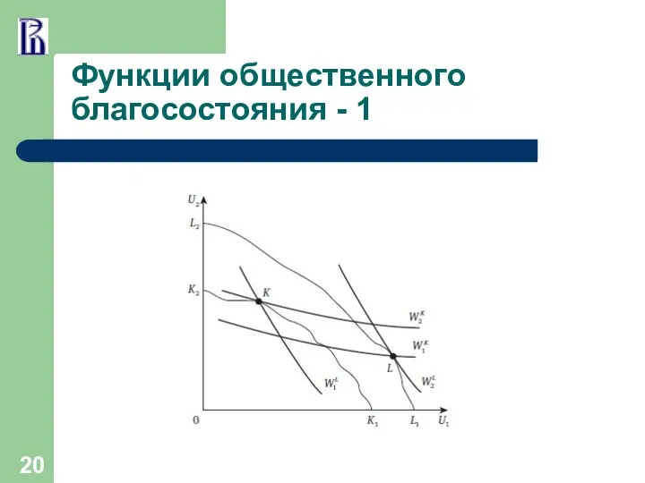 Функции общественного благосостояния - 1