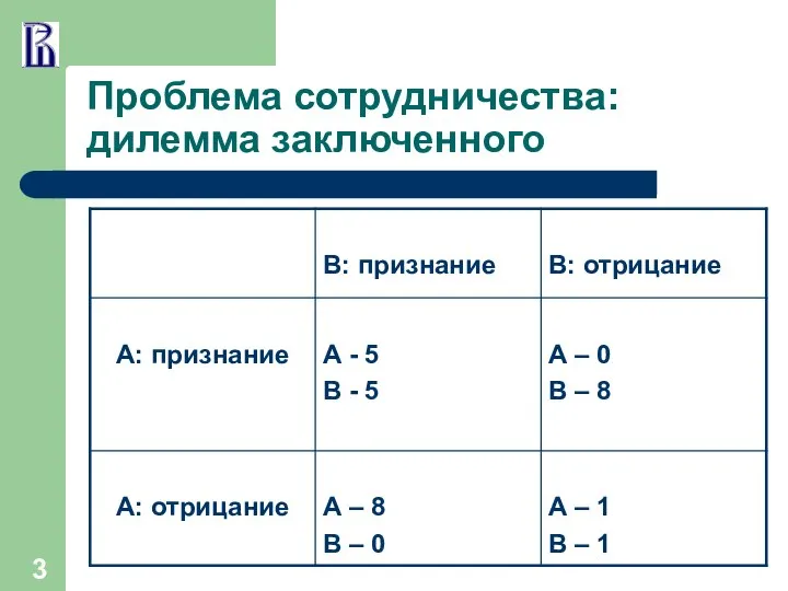 Проблема сотрудничества: дилемма заключенного