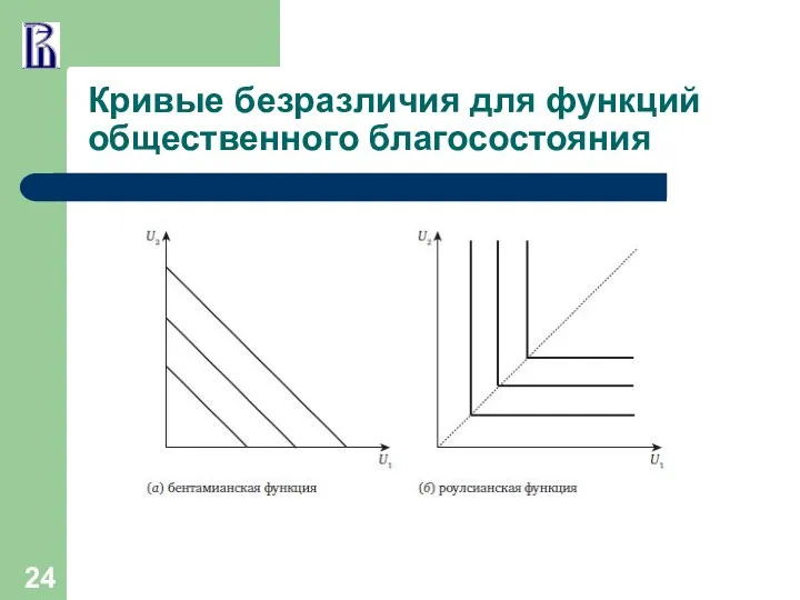 Кривые безразличия для функций общественного благосостояния