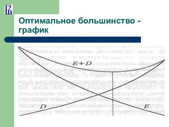 Оптимальное большинство - график